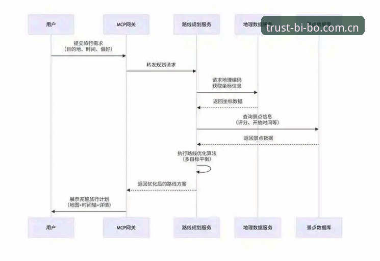 必博体育平台官网iOS版 必博体育平台官网iOS版实用指南:从下载到观赛的完整操作流程