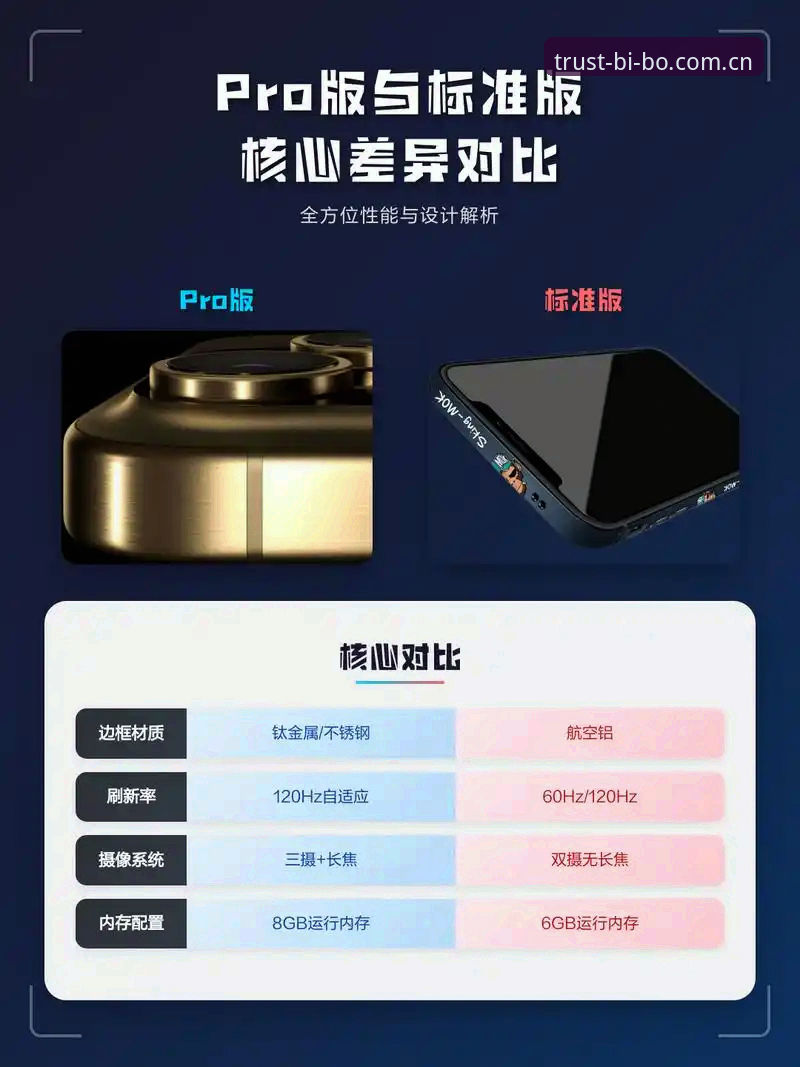 必博最新版本对比 必博最新版本对比详解:从v3.5.0看平台创新升级